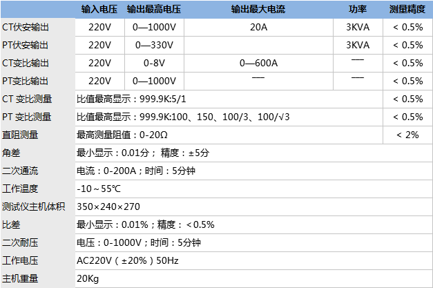 全自動互感器綜合測試儀.png