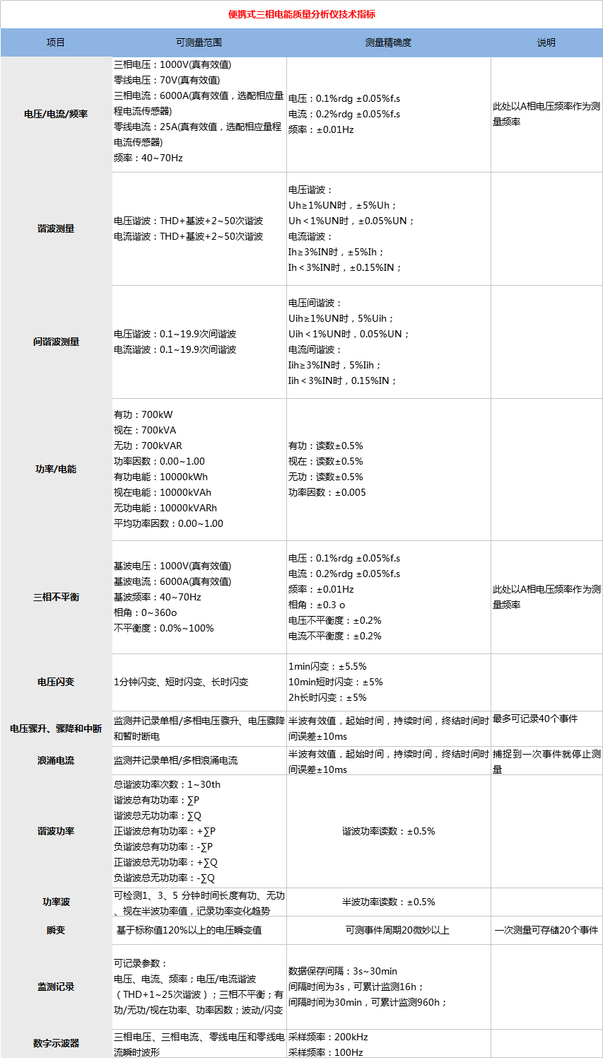 便攜式三相電能質量分析儀技術指標.png