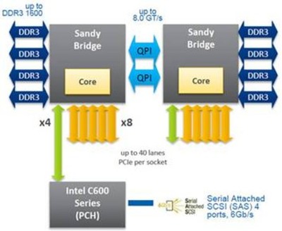XASUN推出最快的16核UNIX超級(jí)工作站